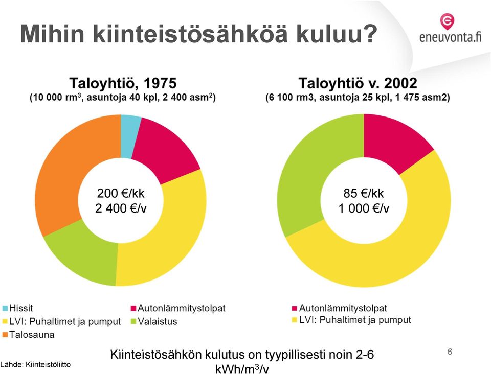 Lähde: Kiinteistöliitto