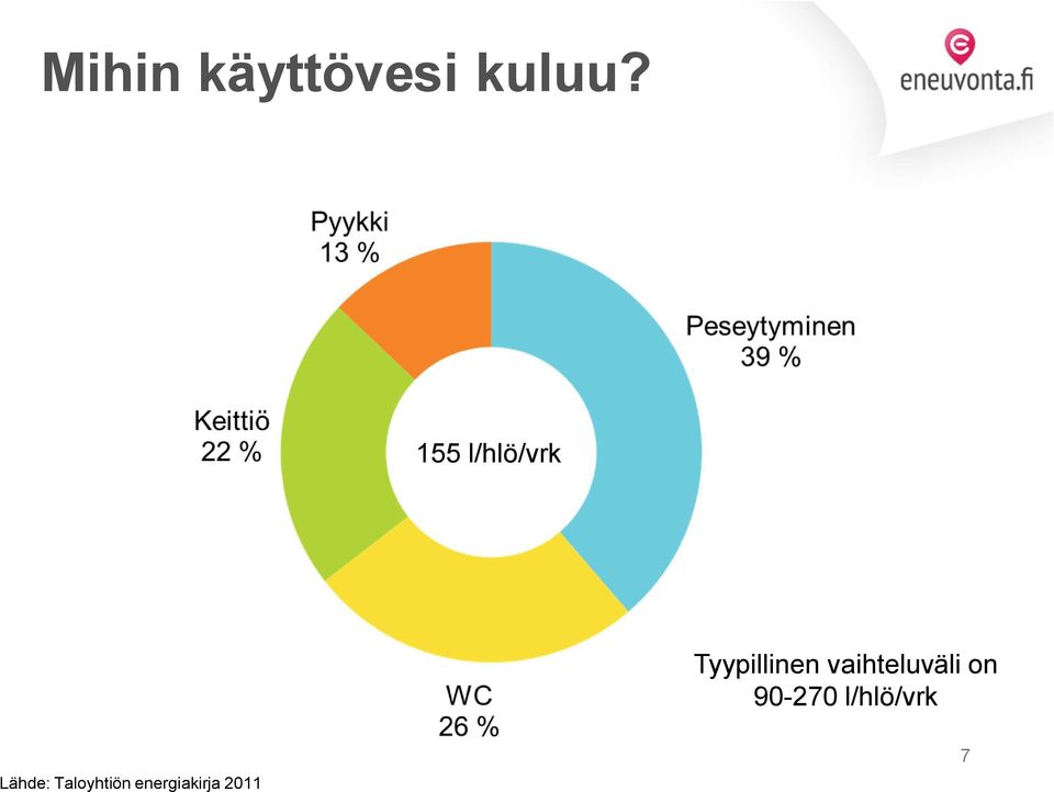 vaihteluväli on 90 270