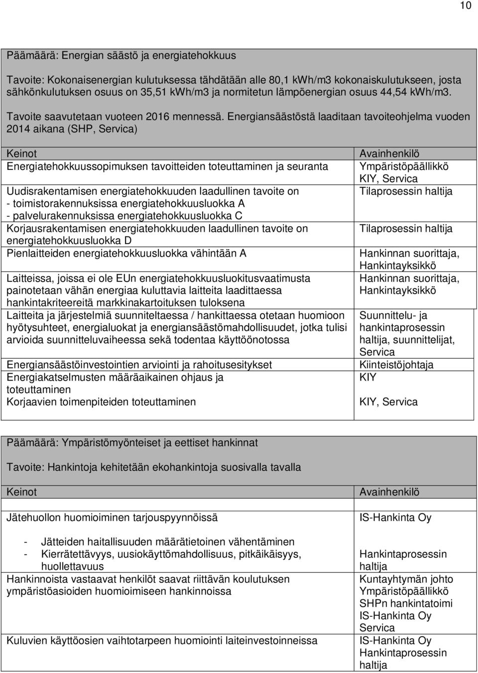 Energiansäästöstä laaditaan tavoiteohjelma vuoden 2014 aikana (SHP, ) Energiatehokkuussopimuksen tavoitteiden toteuttaminen ja seuranta Uudisrakentamisen energiatehokkuuden laadullinen tavoite on -