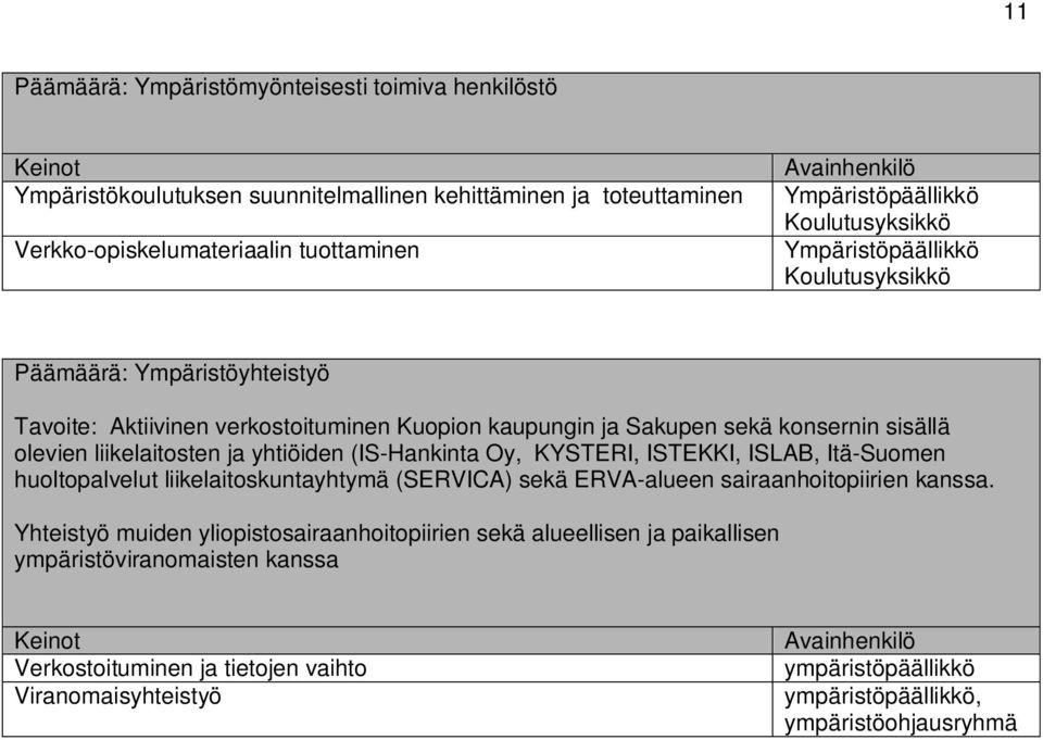 liikelaitosten ja yhtiöiden (IS-Hankinta Oy, KYSTERI, ISTEKKI, ISLAB, Itä-Suomen huoltopalvelut liikelaitoskuntayhtymä (SERVICA) sekä ERVA-alueen sairaanhoitopiirien kanssa.