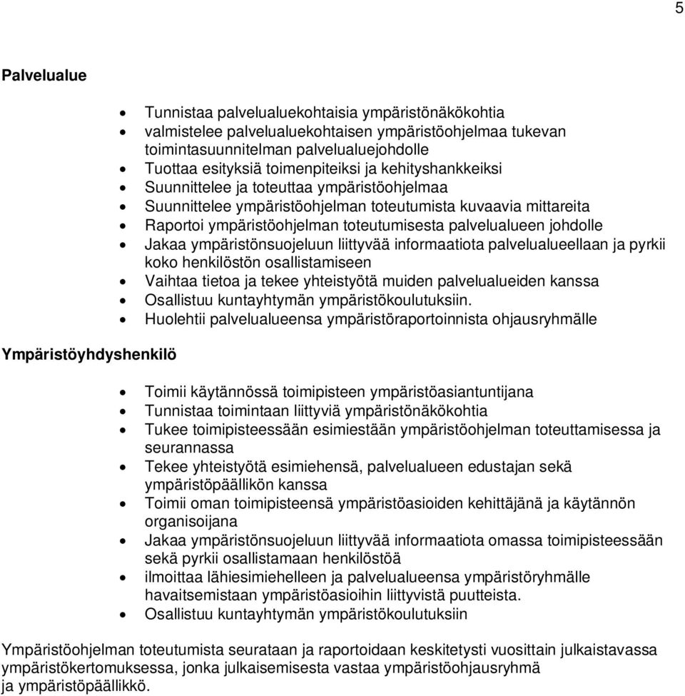 palvelualueen johdolle Jakaa ympäristönsuojeluun liittyvää informaatiota palvelualueellaan ja pyrkii koko henkilöstön osallistamiseen Vaihtaa tietoa ja tekee yhteistyötä muiden palvelualueiden kanssa