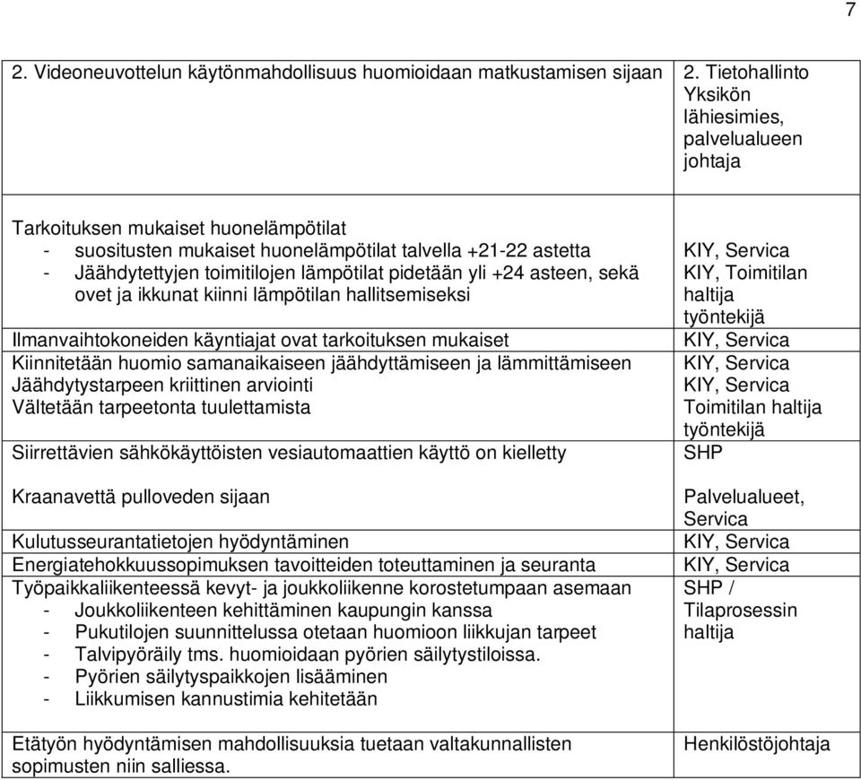 pidetään yli +24 asteen, sekä ovet ja ikkunat kiinni lämpötilan hallitsemiseksi Ilmanvaihtokoneiden käyntiajat ovat tarkoituksen mukaiset Kiinnitetään huomio samanaikaiseen jäähdyttämiseen ja