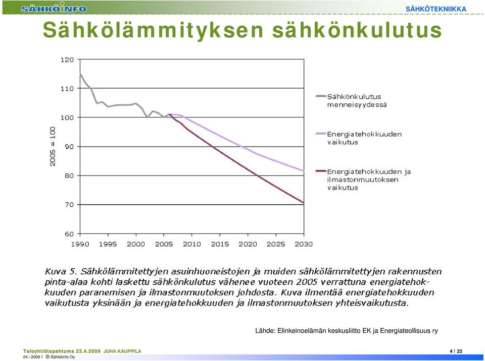 EK ja Energiateollisuus ry