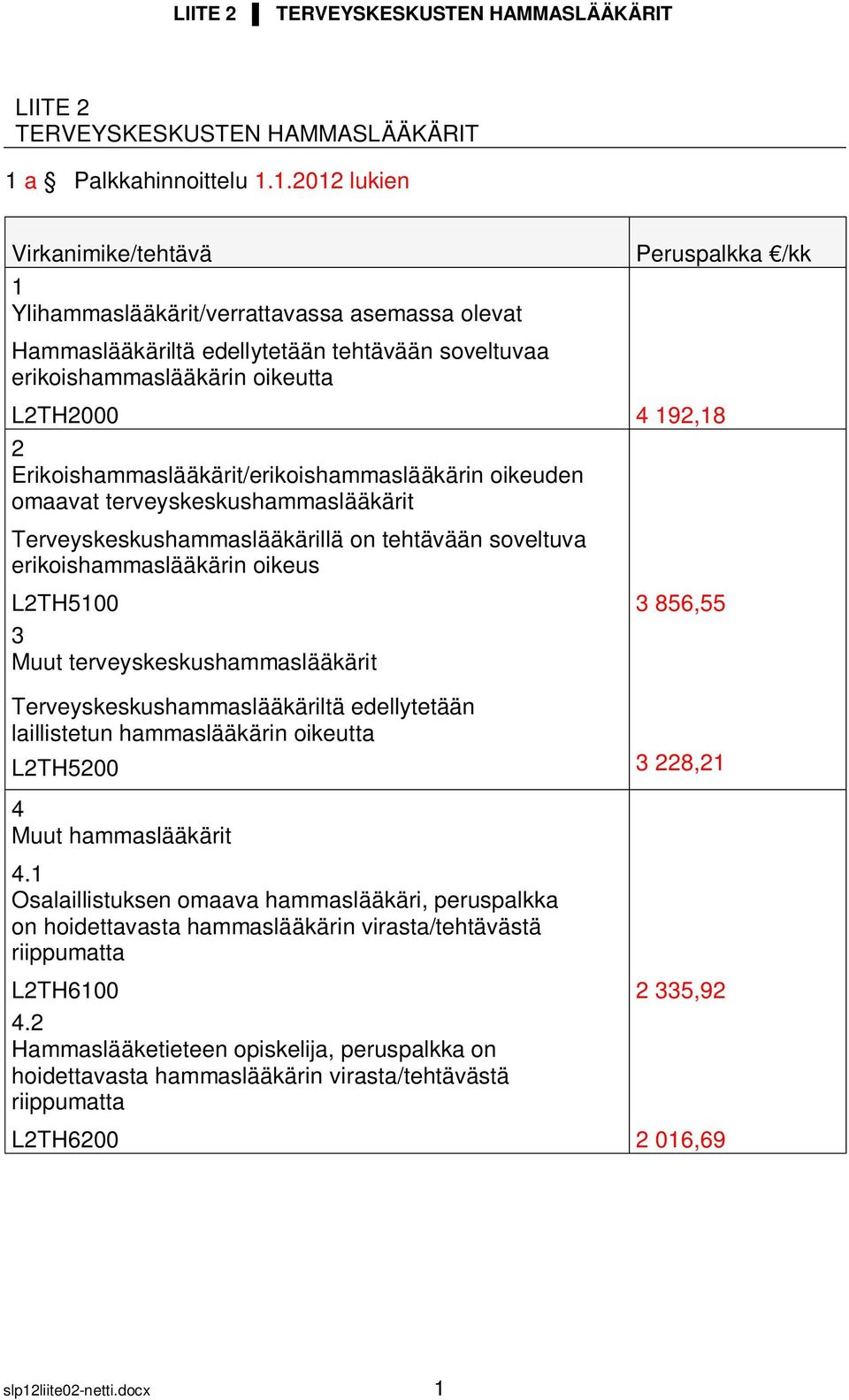 1.2012 lukien Virkanimike/tehtävä 1 Ylihammaslääkärit/verrattavassa asemassa olevat Hammaslääkäriltä edellytetään tehtävään soveltuvaa erikoishammaslääkärin oikeutta Peruspalkka /kk L2TH2000 4 192,18