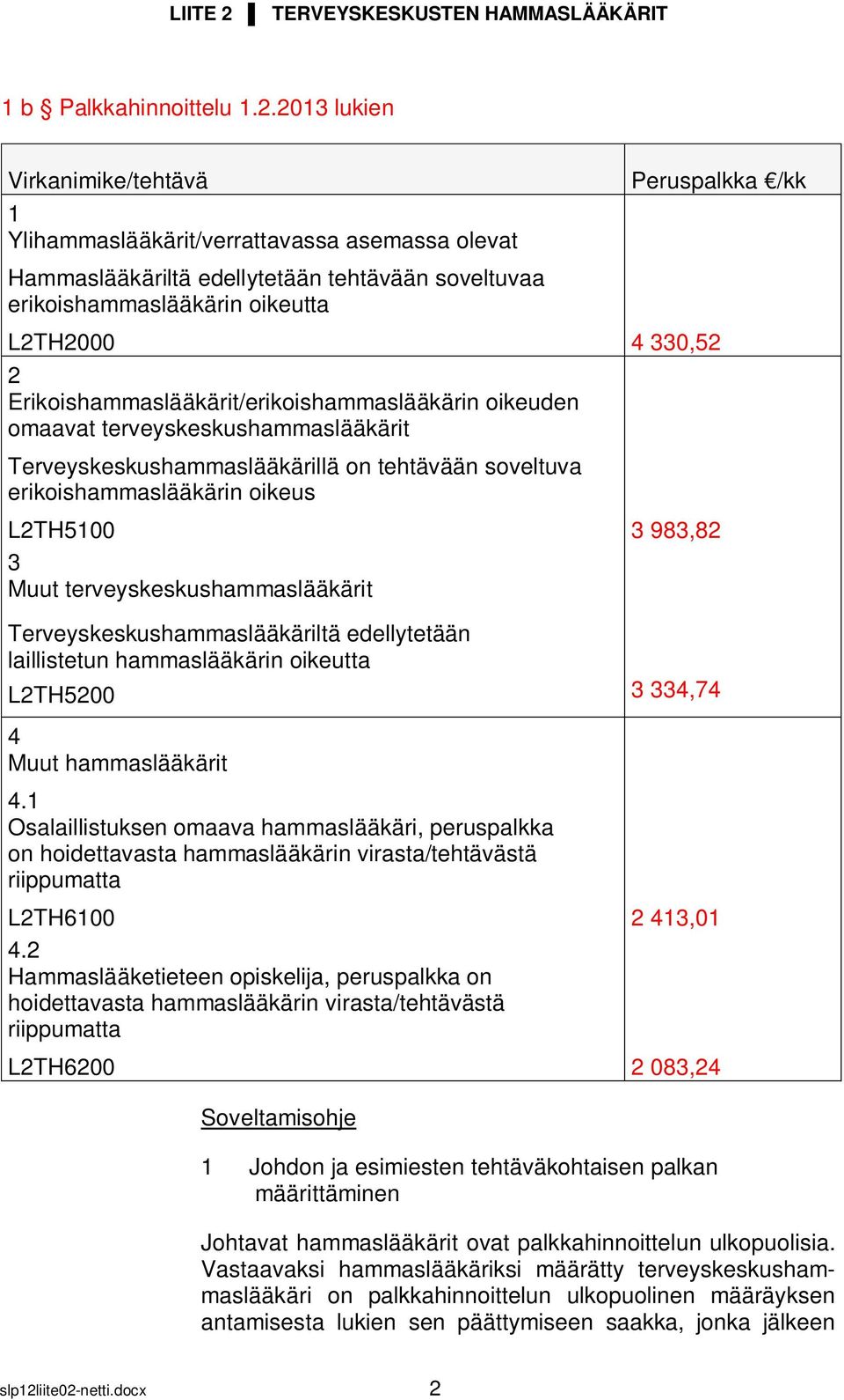 Erikoishammaslääkärit/erikoishammaslääkärin oikeuden omaavat terveyskeskushammaslääkärit Terveyskeskushammaslääkärillä on tehtävään soveltuva erikoishammaslääkärin oikeus L2TH5100 3 983,82 3 Muut