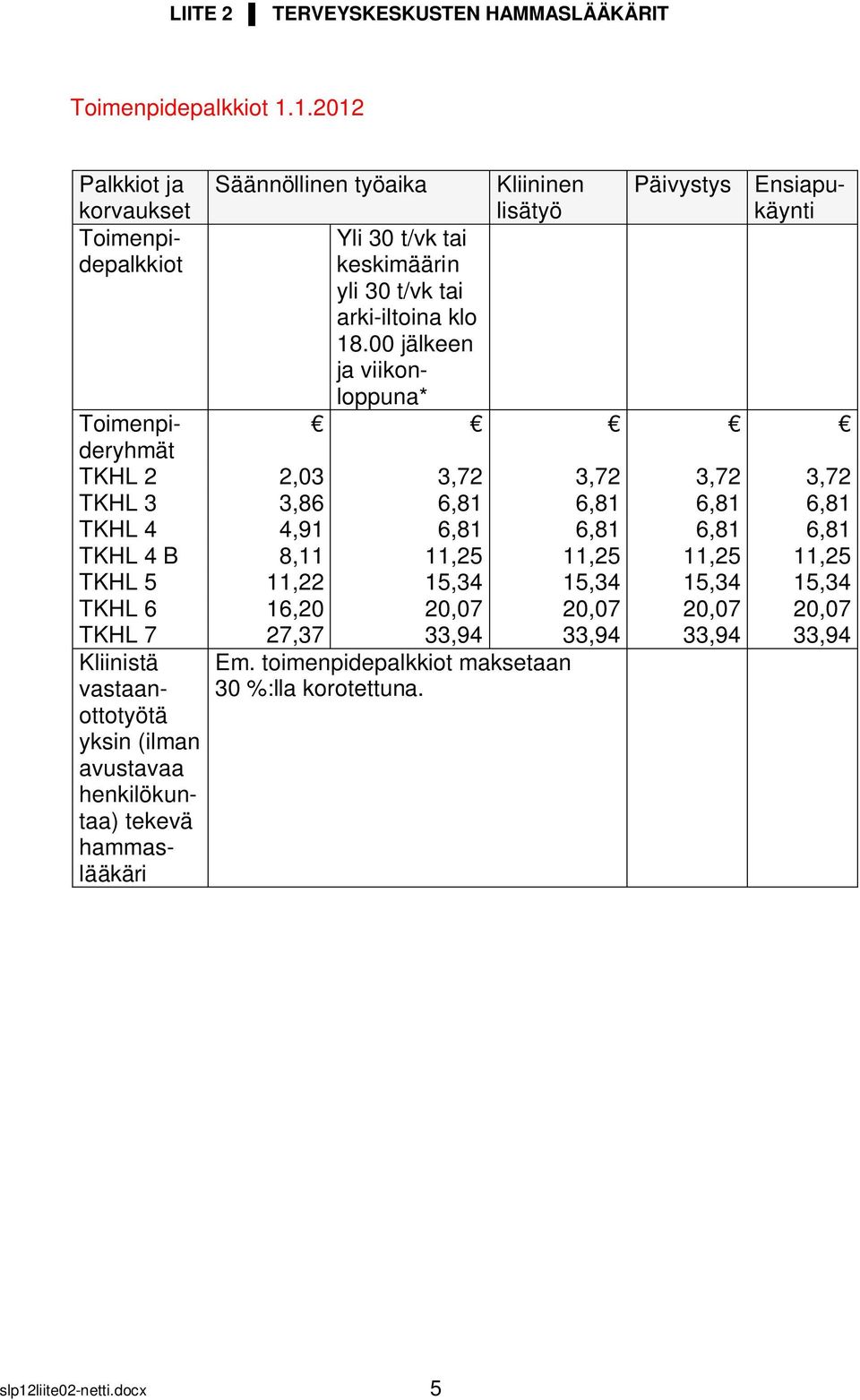 arki-iltoina klo 18.