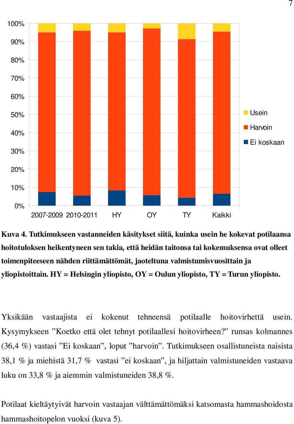 riittämättömät, jaoteltuna valmistumisvuosittain ja yliopistoittain. HY = Helsingin yliopisto, OY = Oulun yliopisto, TY = Turun yliopisto.