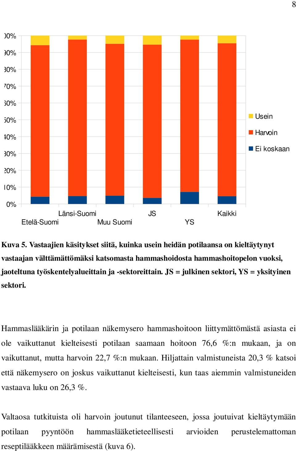 -sektoreittain. JS = julkinen sektori, YS = yksityinen sektori.