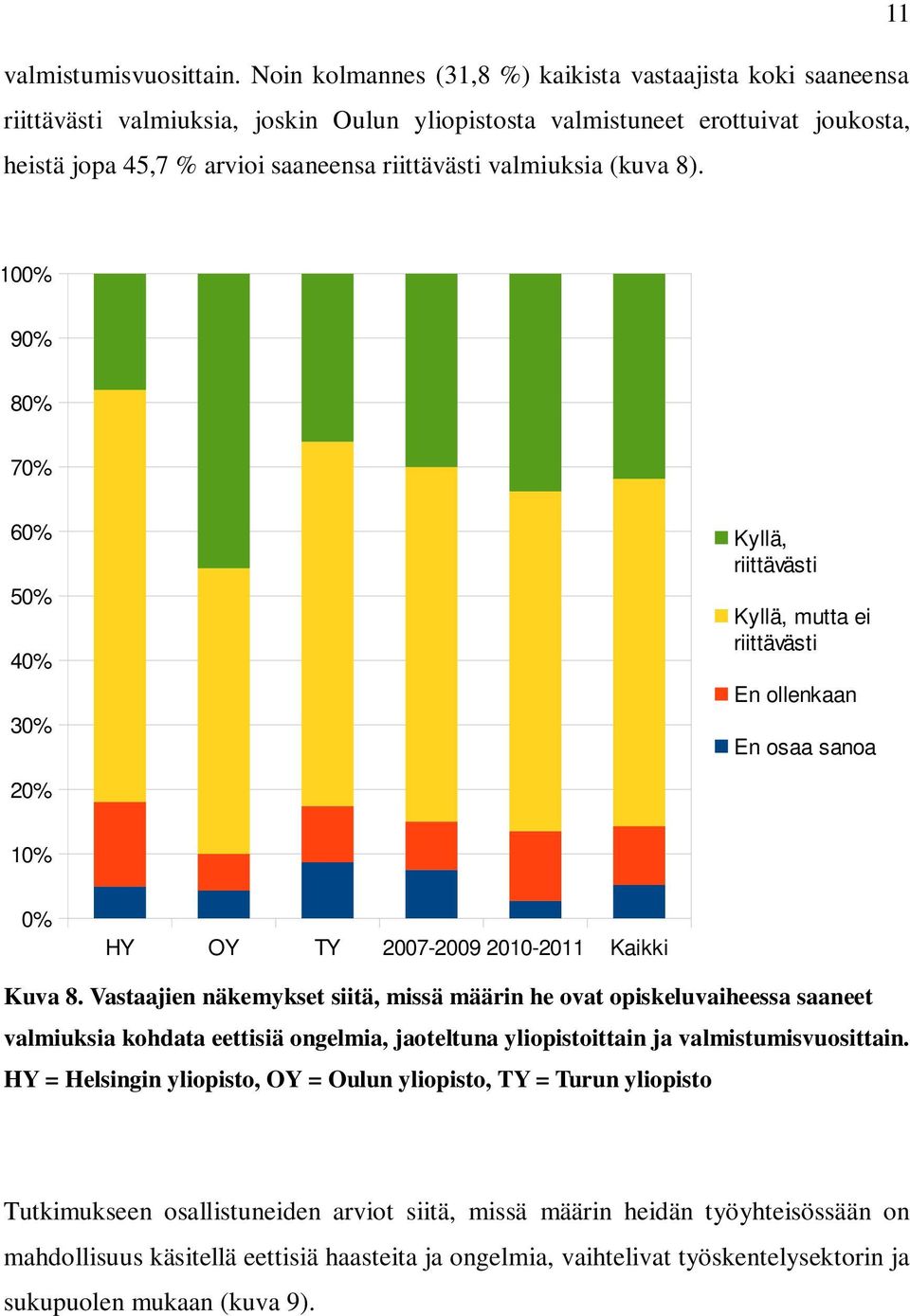 valmiuksia (kuva 8). 100% 90% 80% 70% 60% 50% 40% 30% Kyllä, riittävästi Kyllä, mutta ei riittävästi En ollenkaan En osaa sanoa 20% 10% 0% HY OY TY 2007-2009 2010-2011 Kaikki Kuva 8.