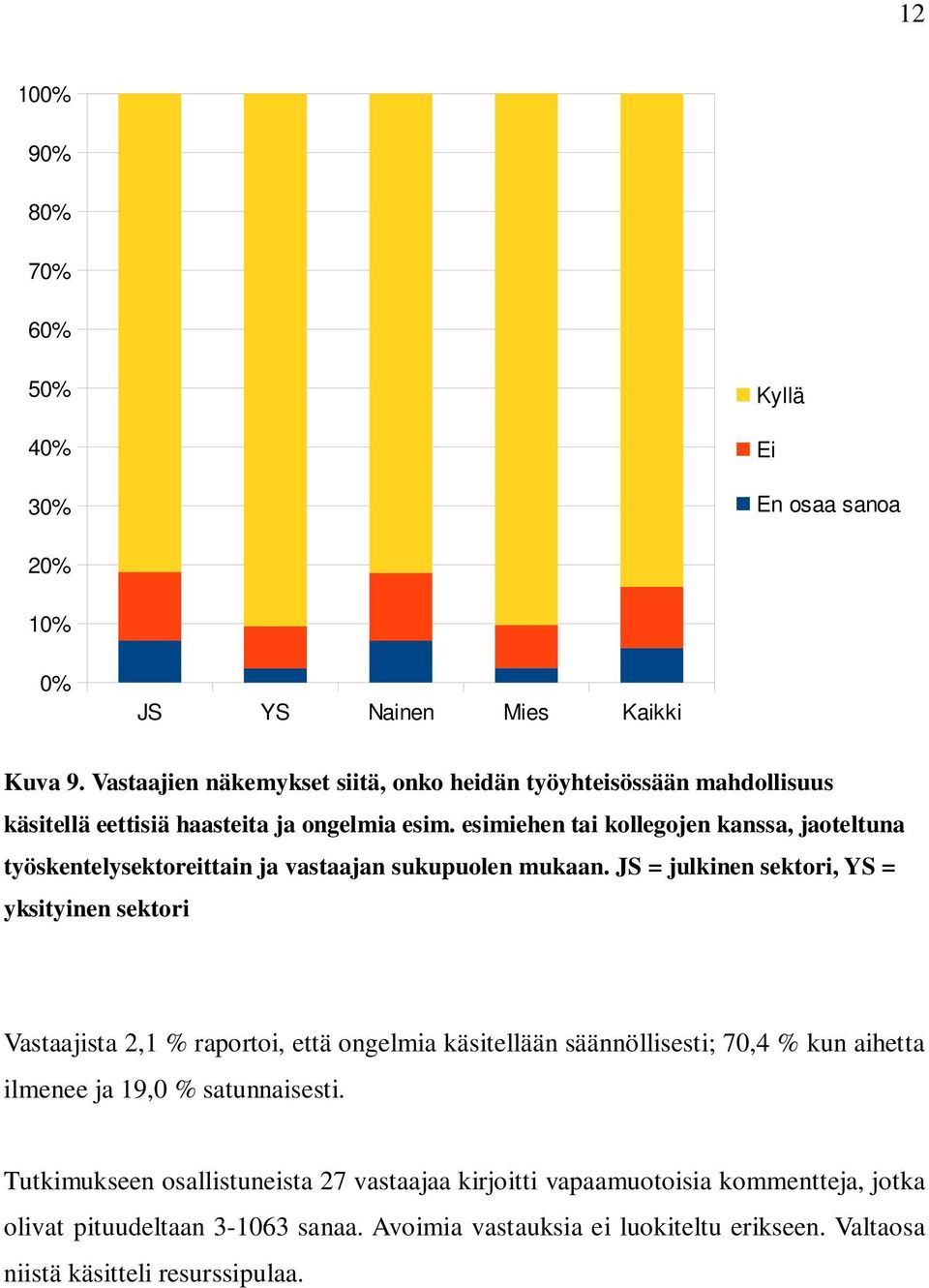 esimiehen tai kollegojen kanssa, jaoteltuna työskentelysektoreittain ja vastaajan sukupuolen mukaan.