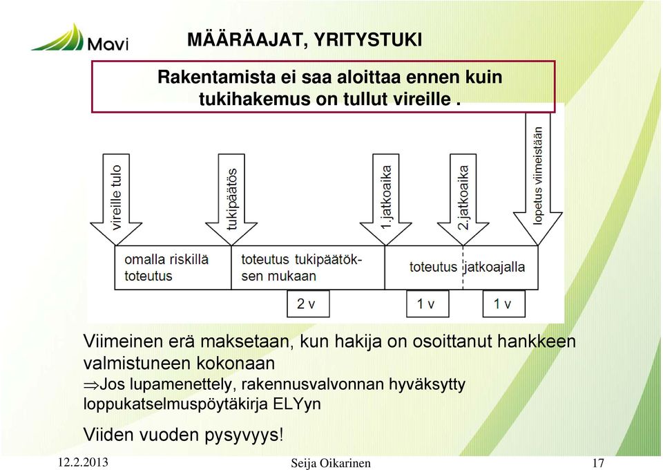 Viimeinen erä maksetaan, kun hakija on osoittanut hankkeen valmistuneen