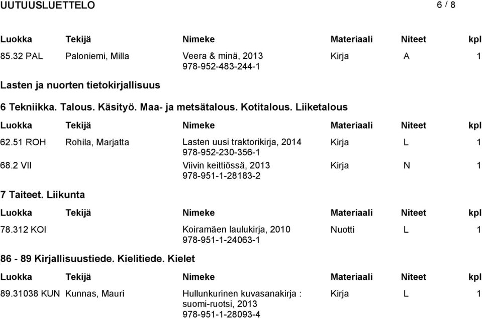 2 VII Viivin keittiössä, 978-951-1-28183-2 Kirja N 1 7 Taiteet. Liikunta 78.