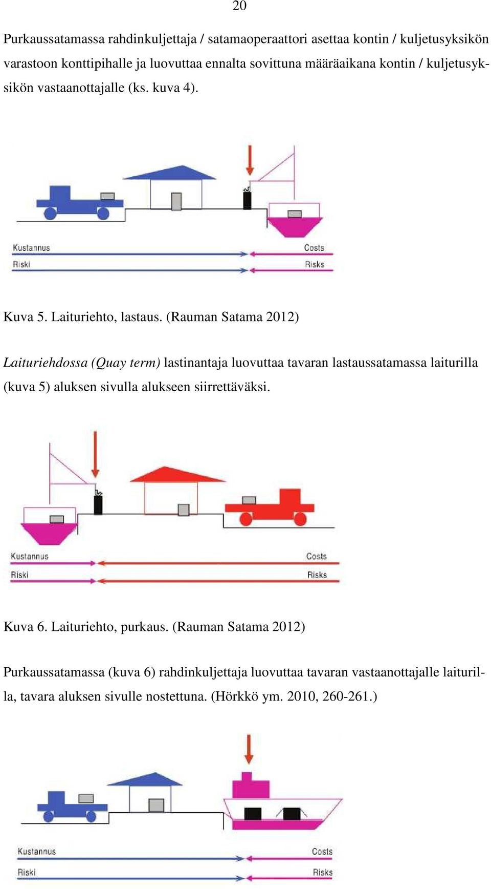 (Rauman Satama 2012) Laituriehdossa (Quay term) lastinantaja luovuttaa tavaran lastaussatamassa laiturilla (kuva 5) aluksen sivulla alukseen