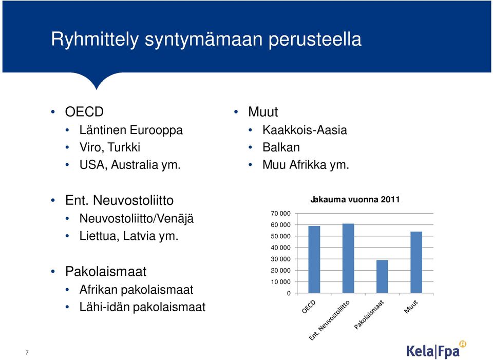 Neuvostoliitto Neuvostoliitto/Venäjä Liettua, Latvia ym.