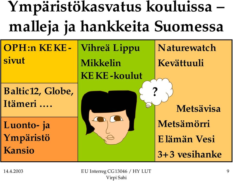 Luonto- ja Ympäristö Kansio Vihreä Lippu Mikkelin