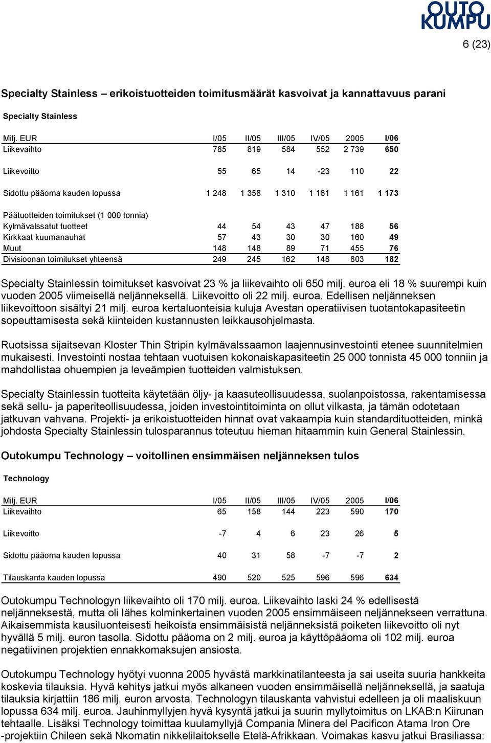 (1 000 tonnia) Kylmävalssatut tuotteet 44 54 43 47 188 56 Kirkkaat kuumanauhat 57 43 30 30 160 49 Muut 148 148 89 71 455 76 Divisioonan toimitukset yhteensä 249 245 162 148 803 182 Specialty