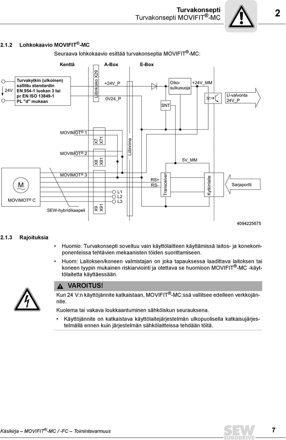 mukaan Liitinkisko X29 +24V_P 0V24_P SNT Oikosulkusuoja +24V_MM U-valvonta 24V_P MOVIMOT 1 MOVIMOT 2 X7 X71 X8 X81 Liitinrima 5V_MM M MOVIMOT C MOVIMOT 3 L1 L2 L3 RS+ RS- Transceiver Kytkinlaite