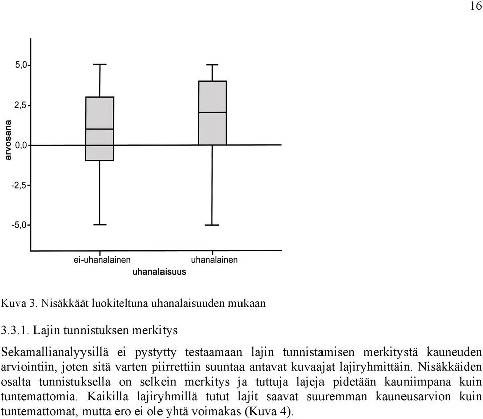 lajiryhmittäin.