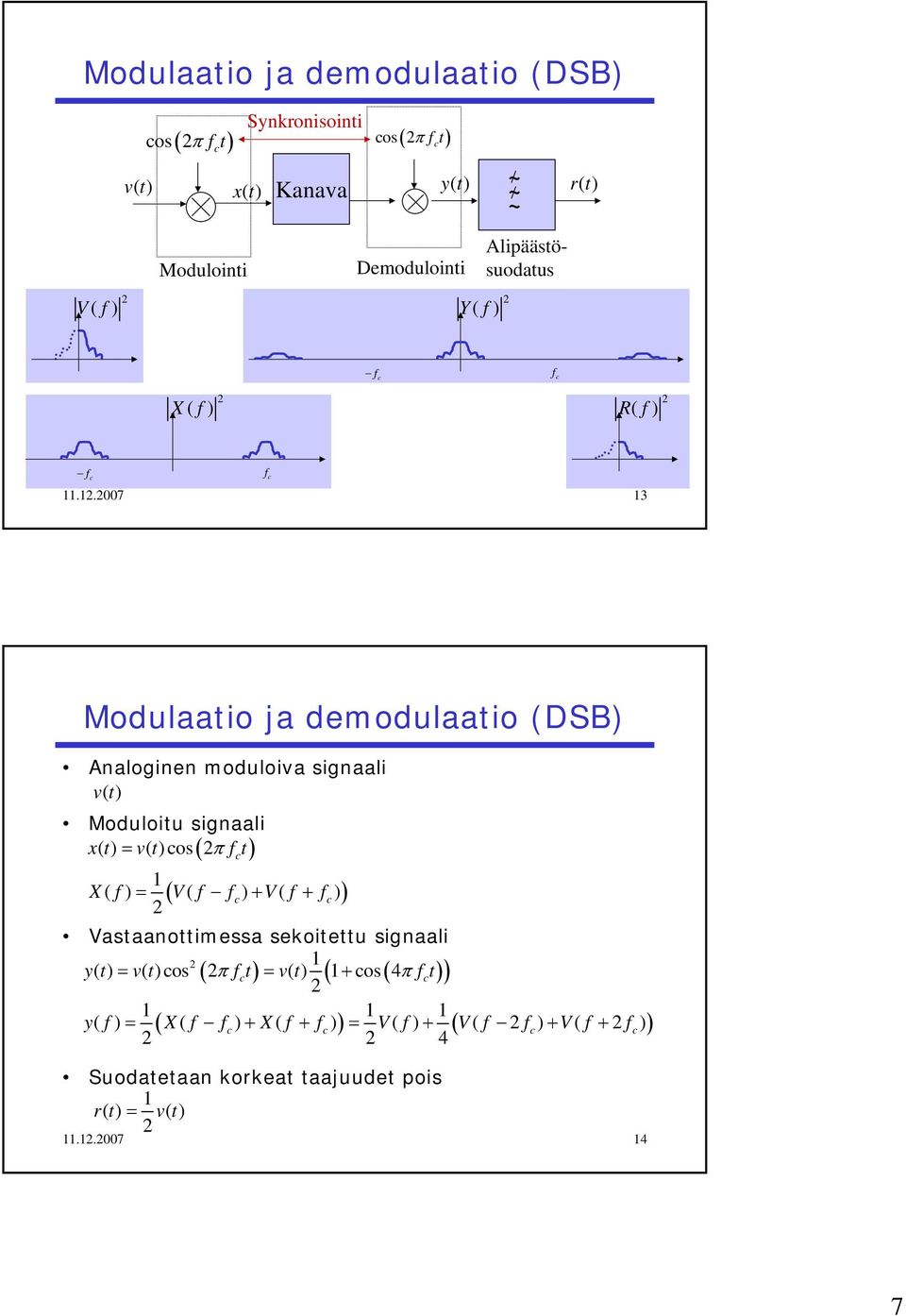 .7 3 Modulaaio ja demodulaaio (DSB) Analoginen moduloiva signaali v () Moduloiu signaali x () = v ()os π f ( ) X ( f) = V( f