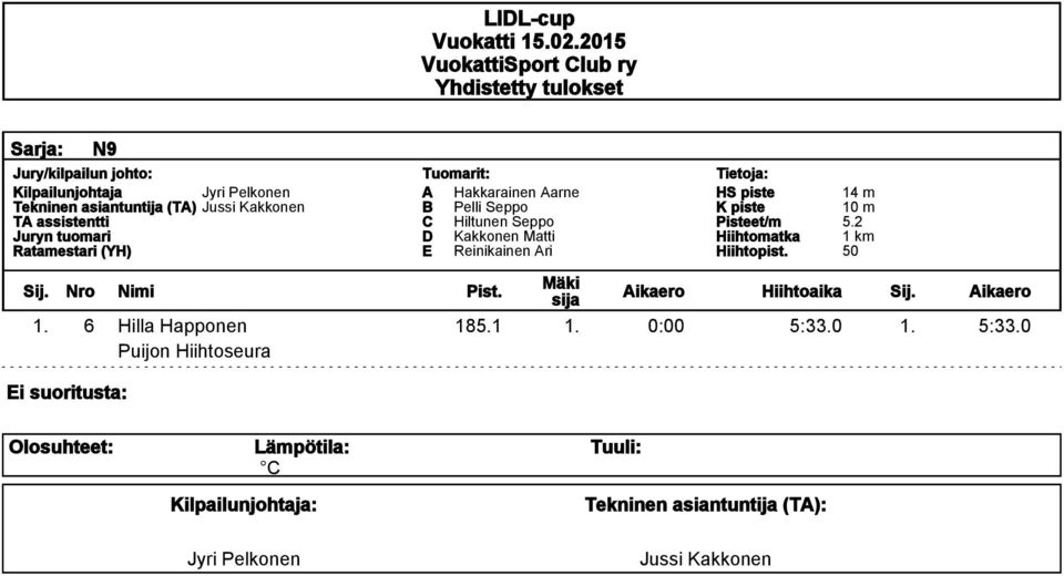 Kakkonen Matti Reinikainen Ari 14 m 10 m