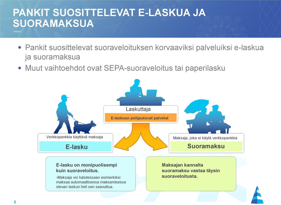 E-lasku Maksaja, joka ei käytä verkkopankkia Suoramaksu E-lasku on monipuolisempi kuin suoraveloitus.