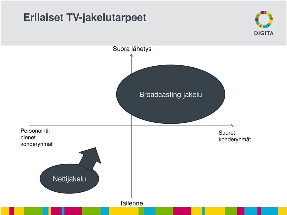 Personointi, pienet kohderyhmät