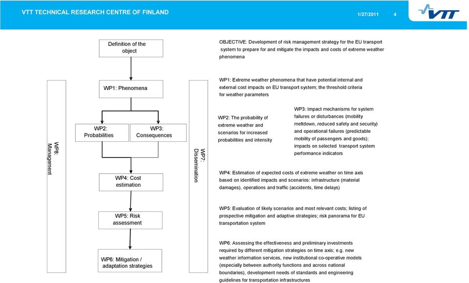 stimation WP3: Consquncs WP7: Dissmination WP2: Th probability of failurs or disturbancs (mobility xtrm wathr and mltdown, rducd safty and scurity) scnarios for incrasd and oprational failurs
