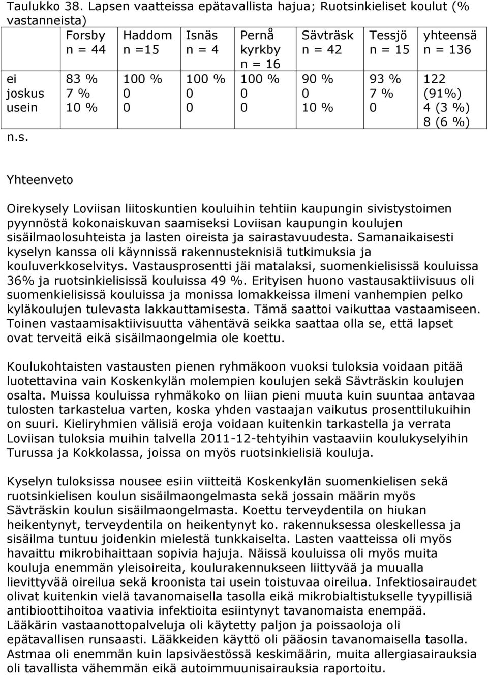 sivistystoimen pyynnöstä kokonaiskuvan saamiseksi Loviisan kaupungin jen sisäilmaolosuhteista ja lasten oireista ja sairastavuudesta.