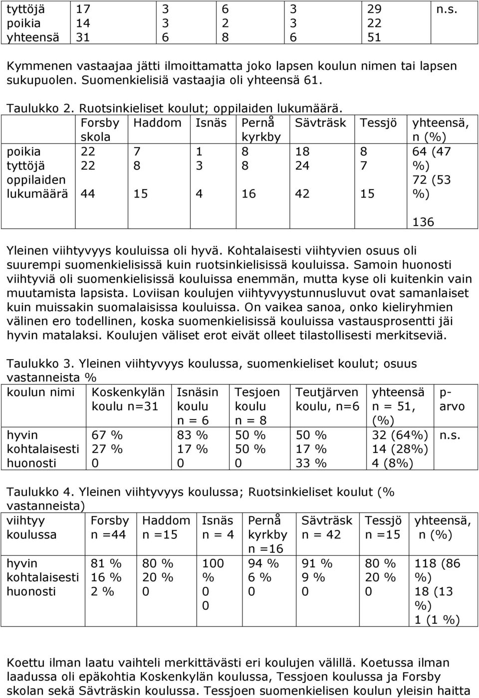 Kohtalaisesti viihtyvien osuus oli suurempi suomenkielisissä kuin ruotsinkielisissä issa.