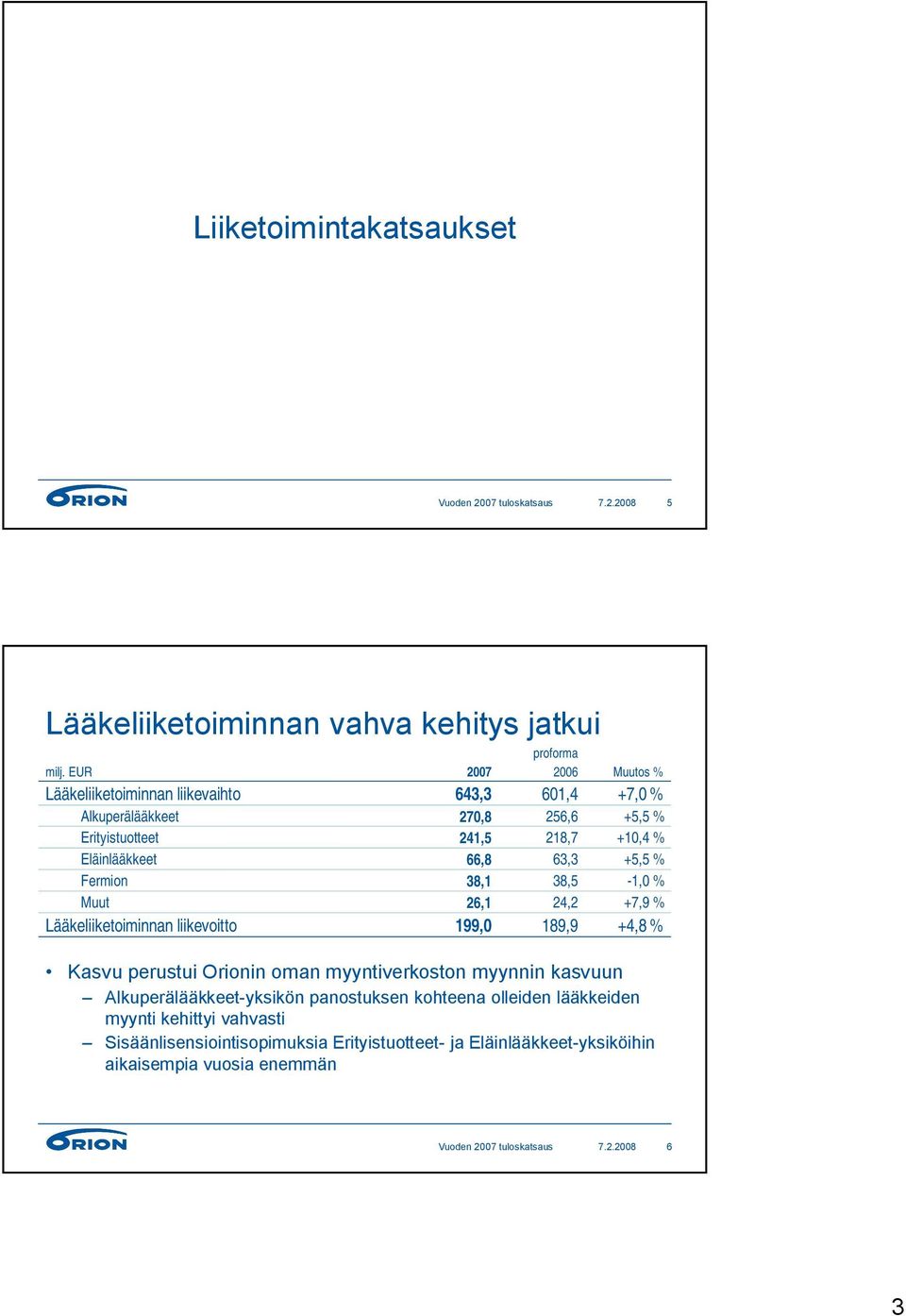 Lääkeliiketoiminnan liikevoitto 2007 643,3 270,8 241,5 66,8 38,1 26,1 199,0 proforma 2006 601,4 256,6 218,7 63,3 38,5 24,2 189,9 Muutos % +7,0 % +5,5 %