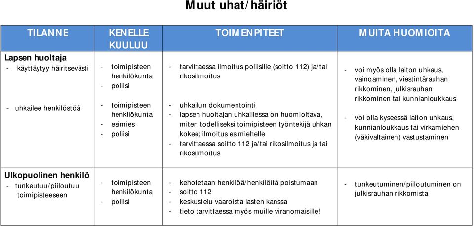 rikosilmoitus MUITA HUOMIOITA - voi myös olla laiton uhkaus, vainoaminen, viestintärauhan rikkominen, julkisrauhan rikkominen tai kunnianloukkaus - voi olla kyseessä laiton uhkaus, kunnianloukkaus