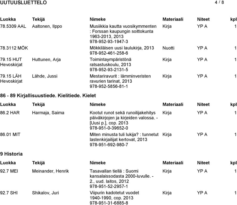 15 LÄH Hevoskirjat Lähde, Jussi Mestariravurit : lämminveristen ravurien tarinat, 2013 978-952-5856-81-1 86-89 Kirjallisuustiede. Kielitiede. Kielet 86.