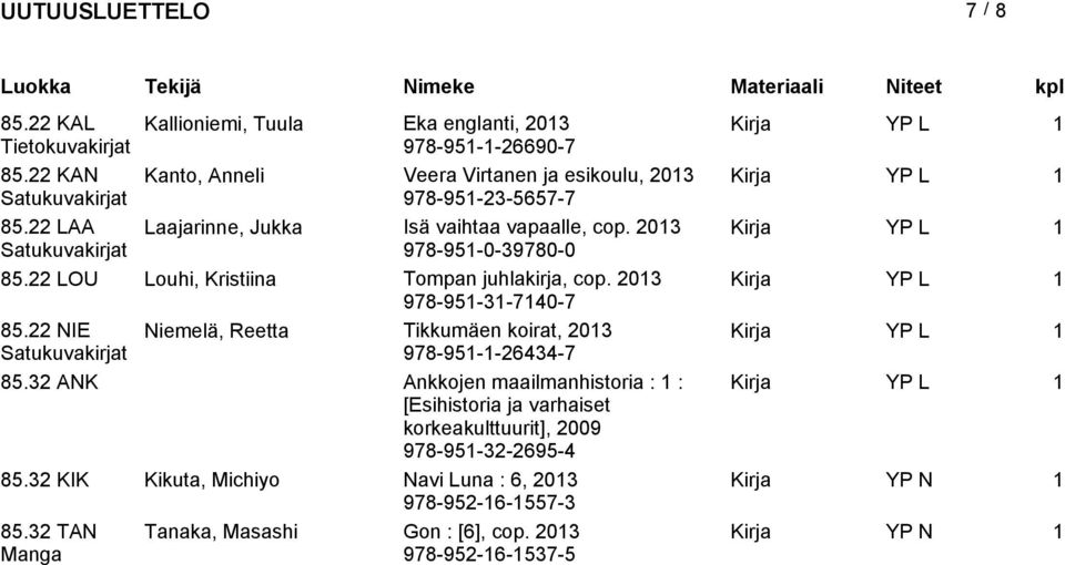 2013 Kirja YP L 1 Satukuvakirjat 978-951-0-39780-0 85.22 LOU Louhi, Kristiina Tompan juhlakirja, cop. 2013 Kirja YP L 1 978-951-31-7140-7 85.