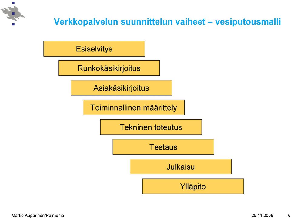 Toiminnallinen määrittely Tekninen toteutus Testaus