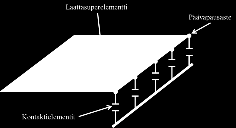 37 Osarakenneteknkka on alrakenneteknkan sovellutus. Alrakenneteknkka nmtystä käytetään sllon, kun tutktaan staattsta tlannetta ja osarakenneteknkka nmtystä sllon, kun kyseessä on dynaamnen analyys.