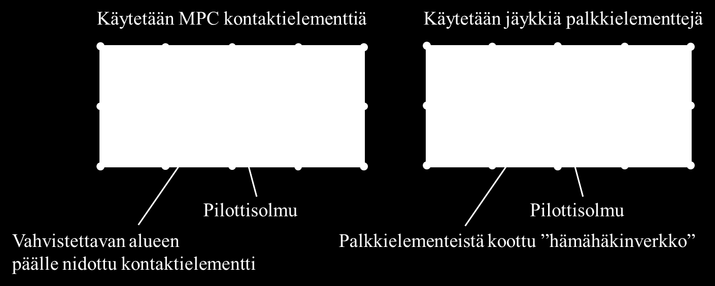 64 vät tosesta päästään pääsolmuun ja tosesta päästään ympärövn solmuhn. Hämähäknverkossa käytettävllä palkkelementellä tulee olla suur jäykkyys, ja nden tulee olla massattoma.