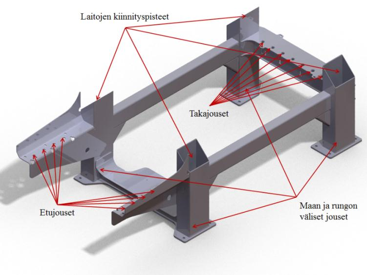 70 Kuva 3.5.2. Syötnosan rungon pääsolmujen sekä nvelpsteden sjannt Taulukko 3.5.1: Luontvaheen (Generaton Pass) etenemnen ANSYS-ohjelmstossa Askel ANSYS komento 1.1 /clear 1.2 resume 1.3 /flname 1.