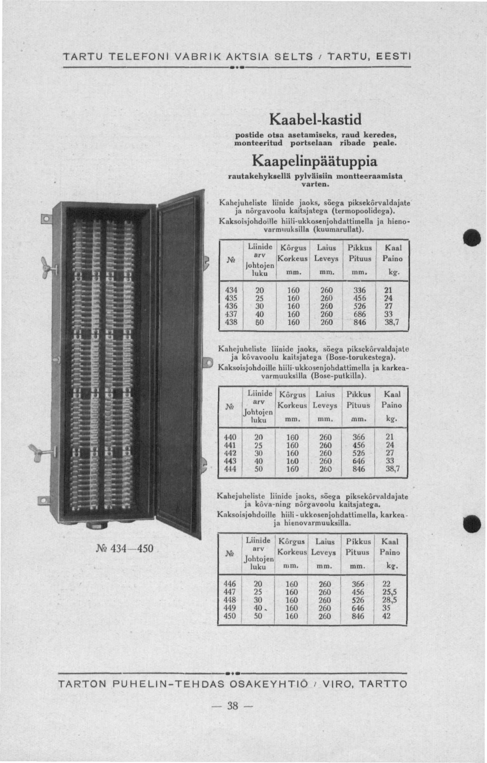 Kaabel-kastid postide otsa asetamiseks, raud keredes, monteeritud portselaan ribade peale. Kaapelinpäätuppia rautakehyksellä pylväisiin montteeraamista varten.