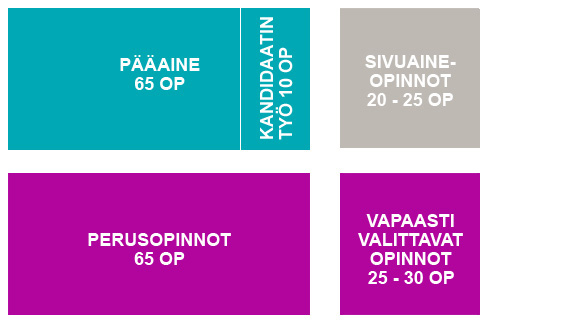 Siirtymäohjeistus tuotantotalouden kandidaattivaiheen opiskelijoille 2005 tutkintorakenteesta 2013 Teknistieteellisen kandidaattiohjelman tuotantotalouden pääaineeseen Tärkeää huomioitavaa: