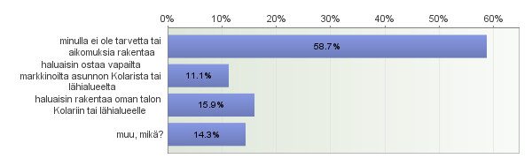 MUUTTO- JA RAKENNUSAIKEISTA Muuttoaikeista Vastaajien määrä: 61 Muuttoaikeet Kolariin vaihtelevat myös suuresti nykyisen asuinpaikan mukaan Muualta Suomesta tulevat muuttaisivat