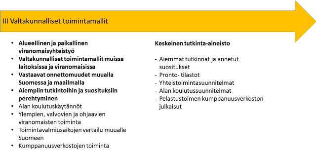 Kuva 8 Taso III Tutkinnassa voi nousta esille kehittämistarpeita, jotka voidaan nähdä toistuvan myös muualla Suomessa.