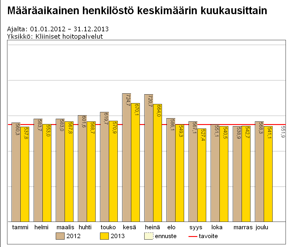 31.3.2014 8