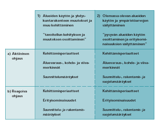 4. VIIVA- JA MUUT MERKINNÄT Aluevarauksiin rinnastettavia viivamerkintöjä käytetään osoittamaan sellaisia alueidenkäyttömuotoja, jotka kartalla ovat viivamaisia kuten tiet, rautatiet ja johtolinjat.