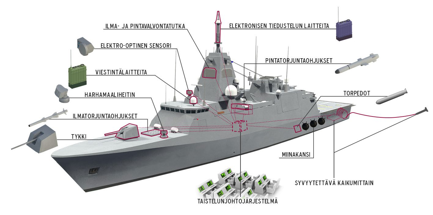 Alusten hankinta Aluksen suunnittelu Ideointivaiheessa tunnistettiin, ettei suorituskykytarvetta vastaavaa uutta alusta ole valmiina.