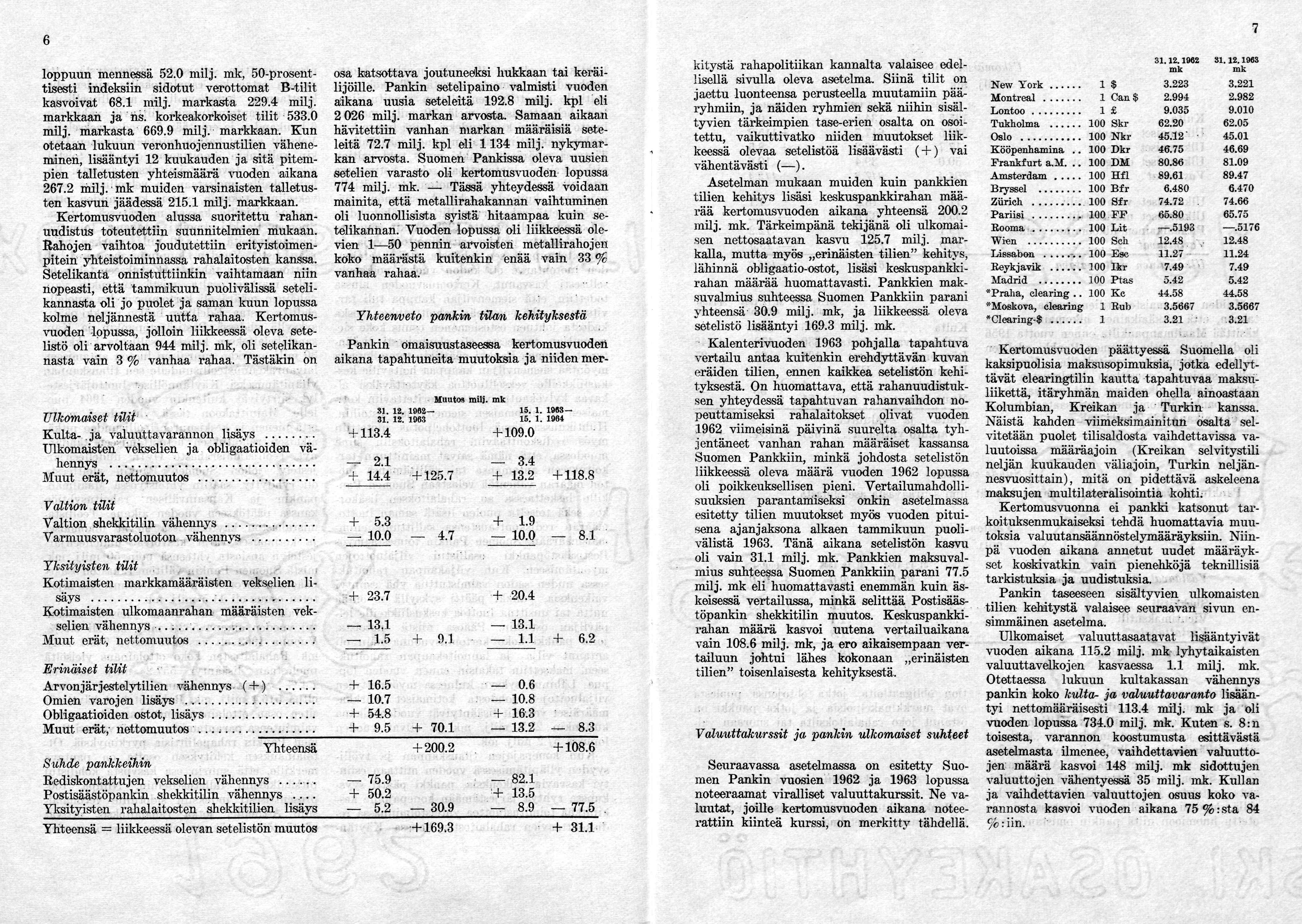 6 loppuun mennessä 52.0, 50-prosenttisesti indeksiin sidotut verottomat B-tilit kasvoivat 68. milj. markasta 229.4 milj. markkaan ja ns. korkeakorkoiset tilit 533.0 milj. markasta 669.9 milj.