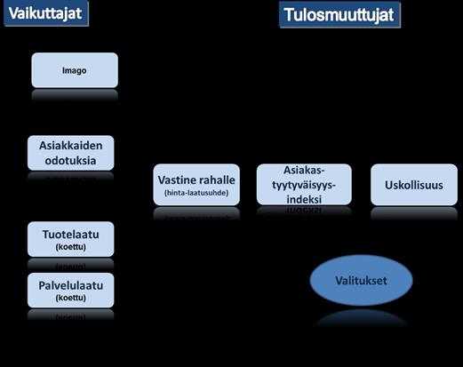 Tiedonkeruu ja analyysi Tutkimusdataa on kerätty puhelinhaastatteluin 01.09.-19.10.2015 välisenä aikana Norstat Finlandin toimesta.