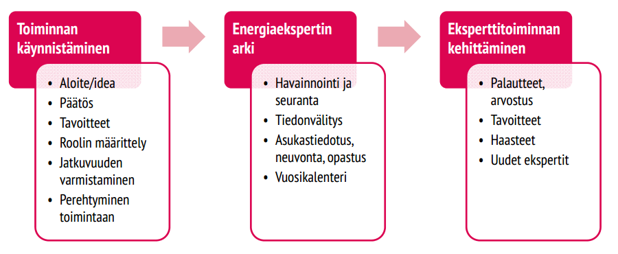 Mitä