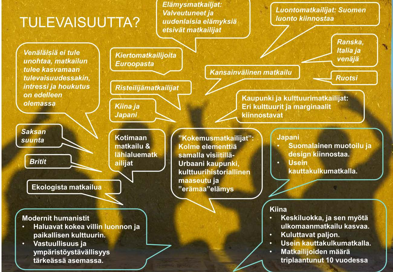 Tulevaisuuden matkailijat Matkailun kohderyhmät Matkailun tulevaisuuden kohderyhmien visiointia varten selvitettiin tilastotietoa nykyisistä matkailijoista, alueelle tehdyt keskeiset