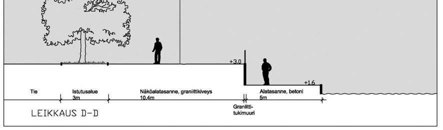Yleissuunnitelman muaisia leiausia antaaenteista Kaupungin asettamat tavoitteet Laaditaan asemaaavan muutos, joa liittyy Poin Joiesus -haneeseen ja siihen liittyvän yleissuunnitelman toteuttamisen