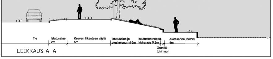uonna 0 Joiesusen alueesta jäjestetyn suunnittelu- ja tajousilpailun voittajan onsulttitoimisto WSP Finland Oy:n anssa yhteistyössä laadittiin Joiesusen alueesta yleissuunnitelma.